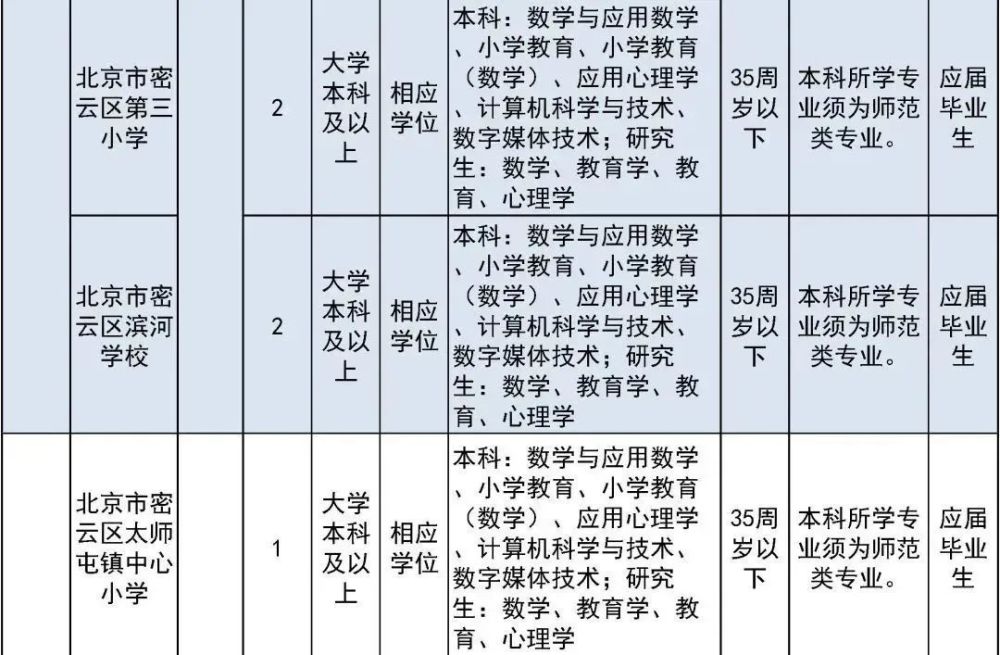 太疯狂了（六级成绩查询身份证号）六级成绩查询身份证号入口陕西 第39张