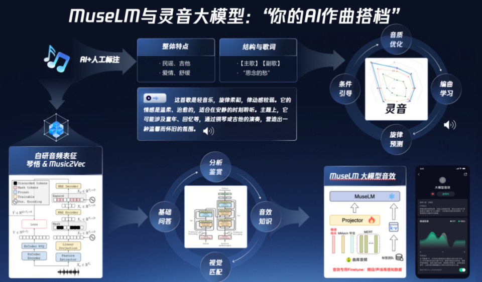 AI音频内容创作更高效，腾讯云“音频超能力”亮相2025中国新媒体大会_腾讯新闻