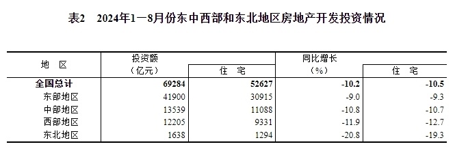 国家统计局：2024年1—8月份全国房地产市场基本情况_腾讯新闻