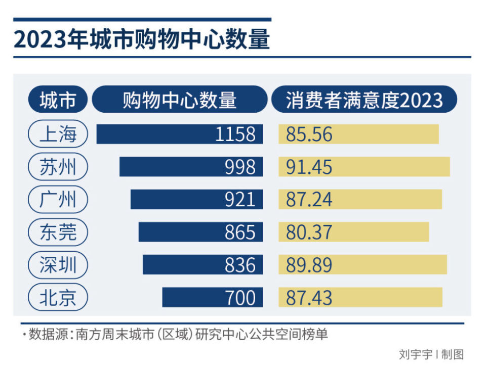东莞:年轻打工人的消费愿景和商业空间升级