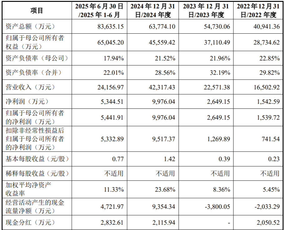 吉林大学博导创业二度闯关科创板IPO，高凯技术去年净利大增276%_腾讯新闻