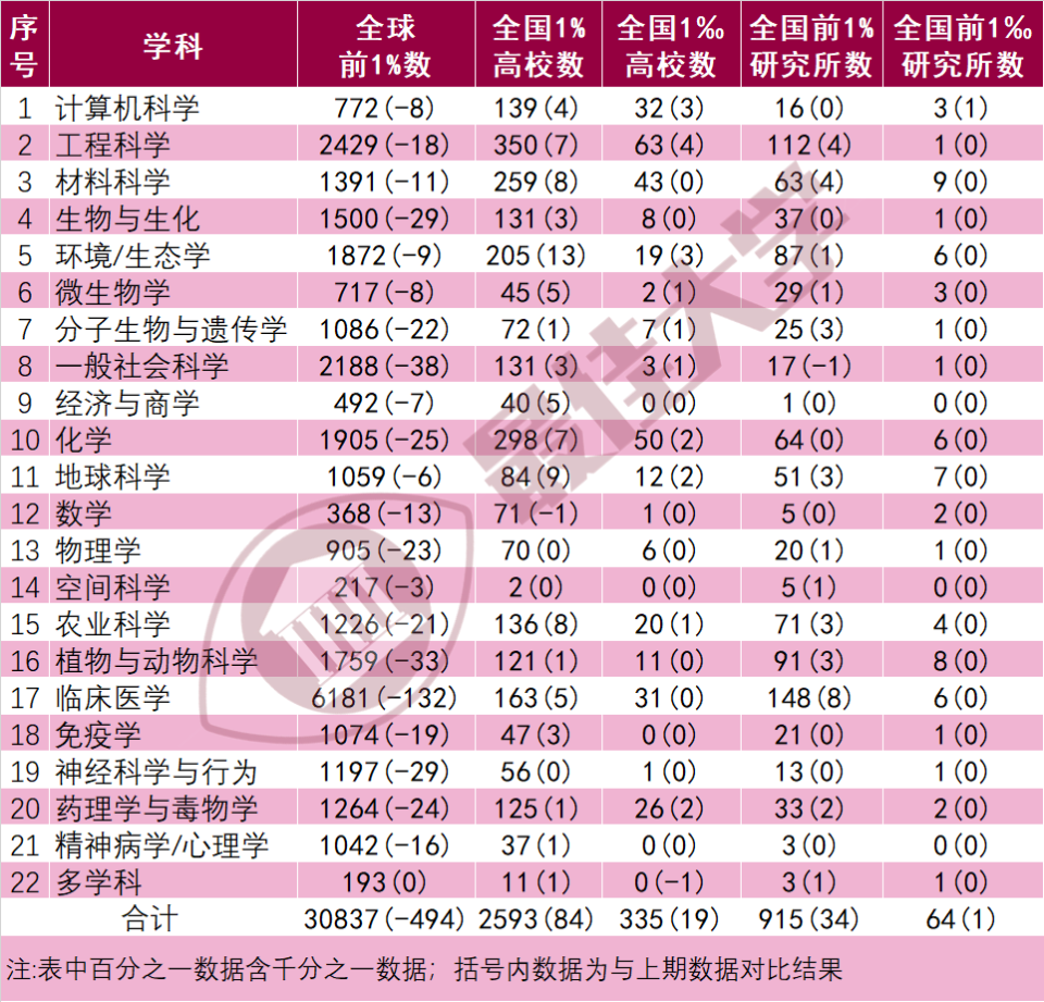 吉林化工学院硕士点图片