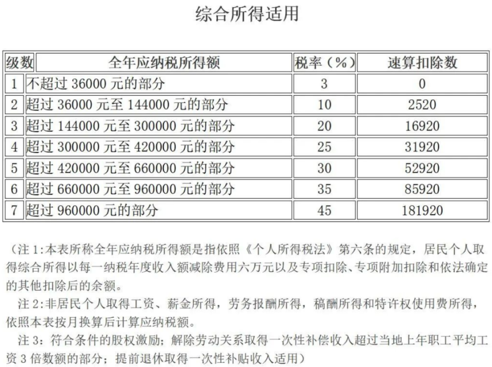 个税新政来了,9月1日起执行!