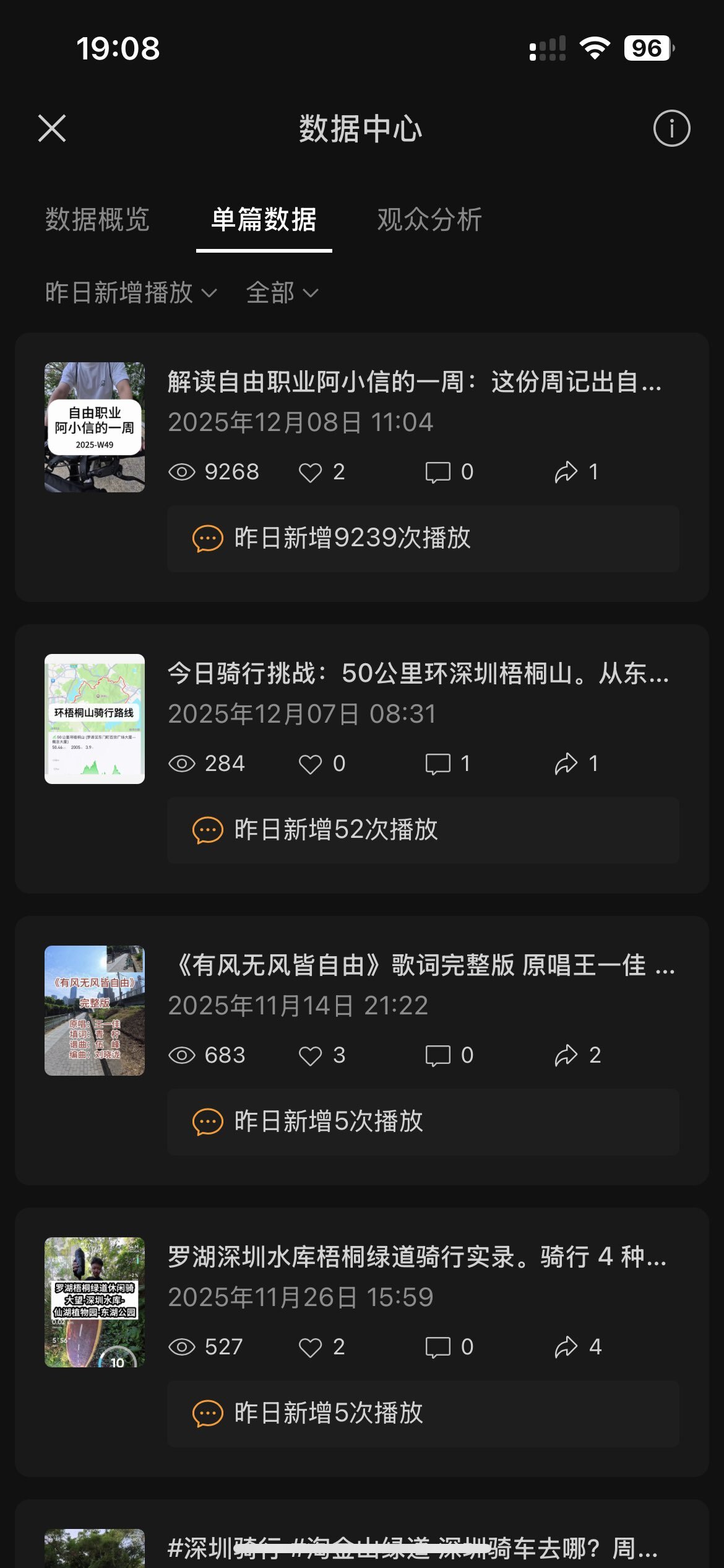 视频播放量数据图