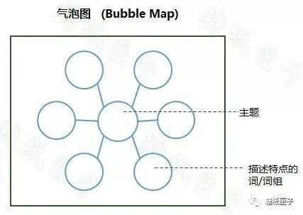 我用4张思维导图,成功帮女儿学会深度阅读!_腾讯新闻