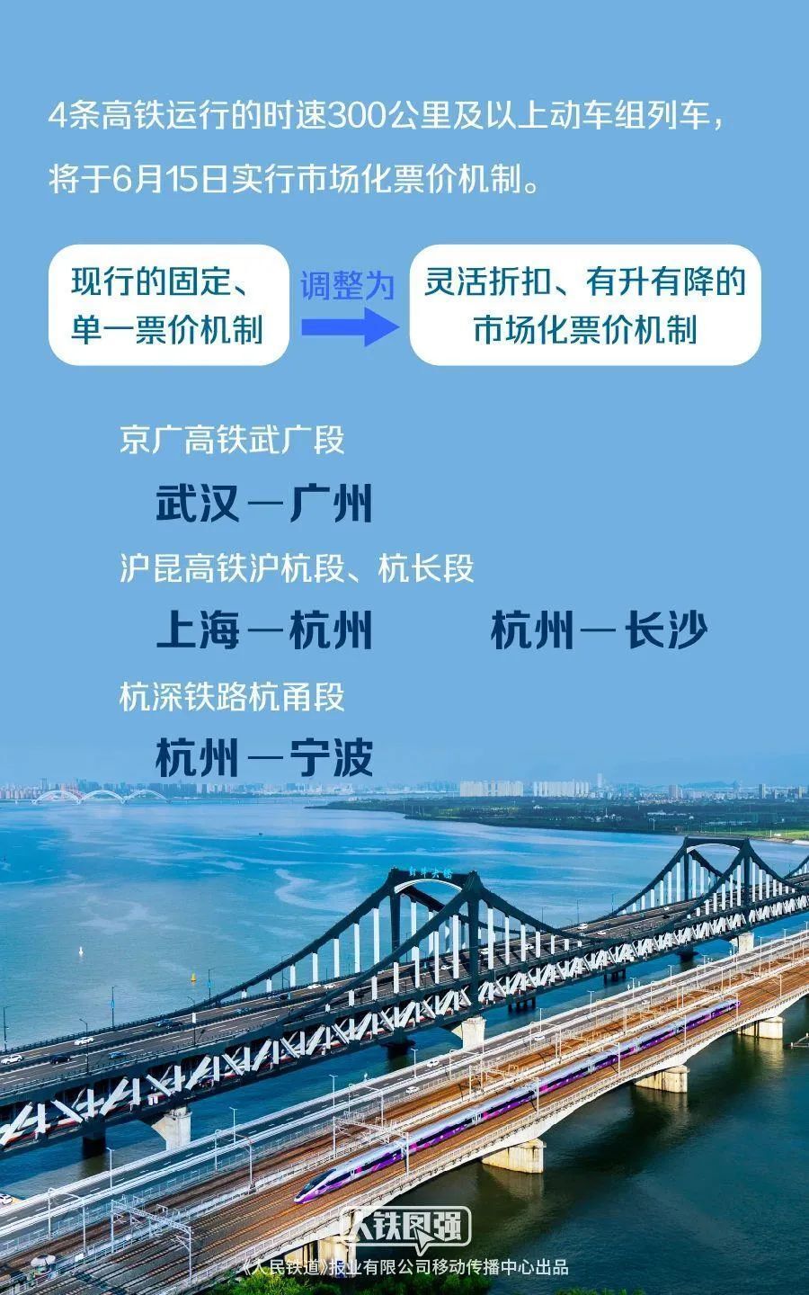 北京站将首次开行京沪高铁列车作为"中华第一站"的北京站将首次开行