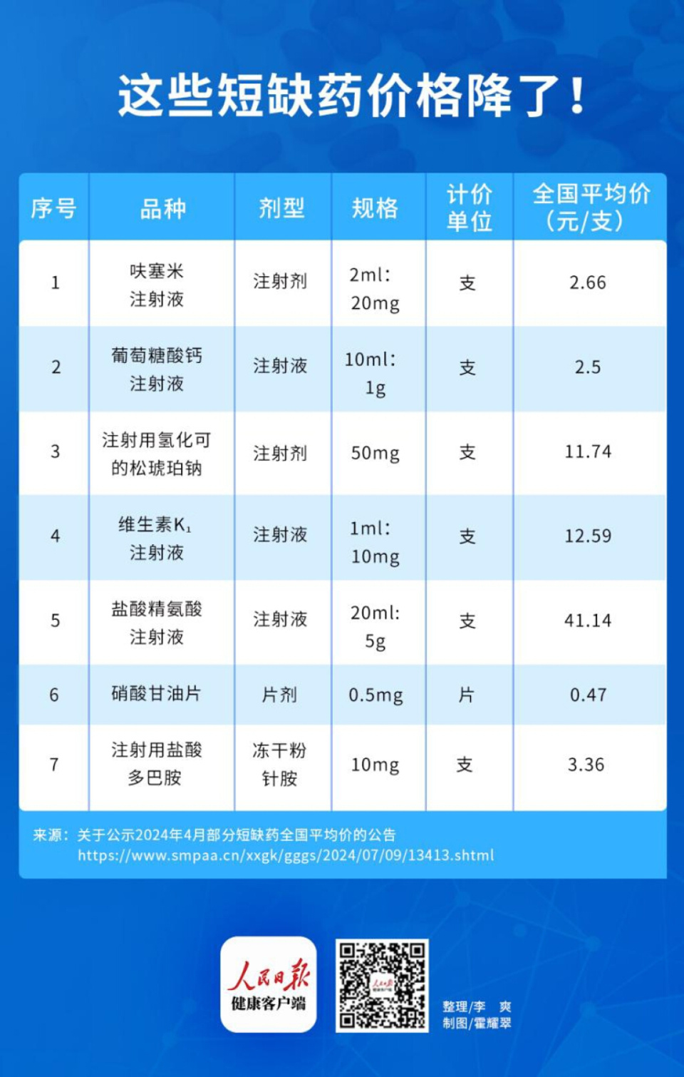 13二磷酸甘油酸图片