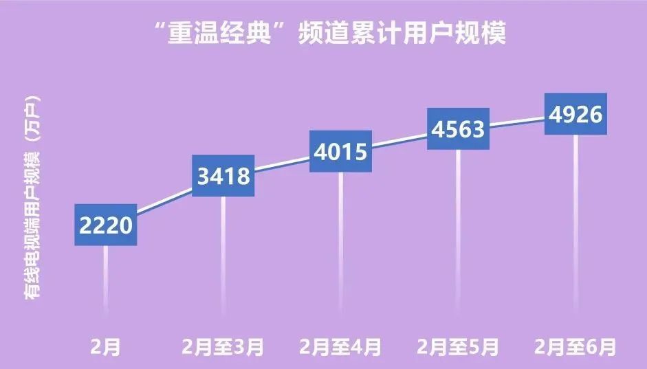 中国视听大数据（CVB）发布上半年收视盘点 《承欢记》《我们的翻译官》双双位居前列_腾讯新闻