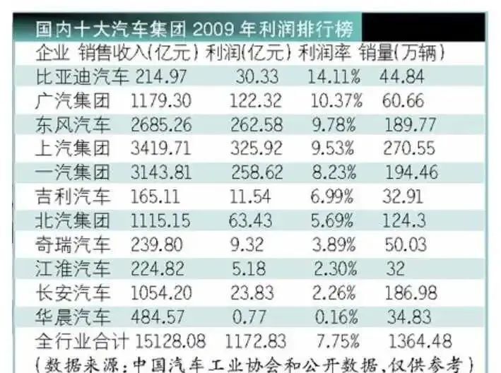 中国未来世界顶级车企一定是吉利