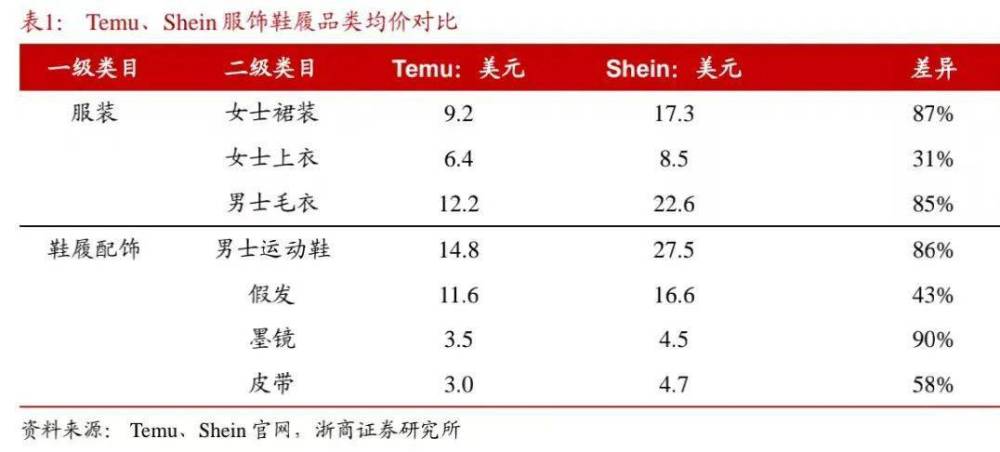 Temu狂飙，卖家分化：有人利润高过亚马逊，有人一单赚不到一块钱清水煮鱼做法最正宗的做法视频2023已更新(网易/今日)