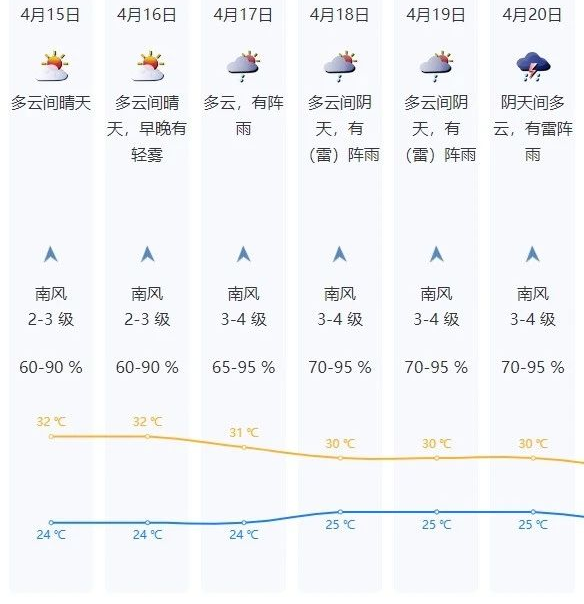 广东天气有变!