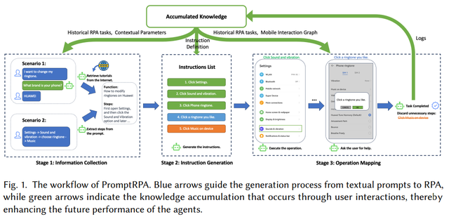 从AI Agent再到Agentic workflow，6个类别25篇论文全面了解智能体工作流_腾讯新闻