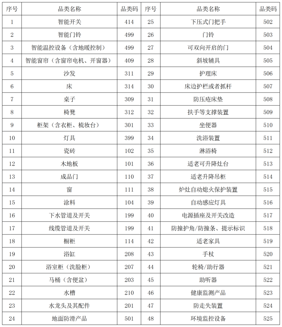 广西厨卫批发