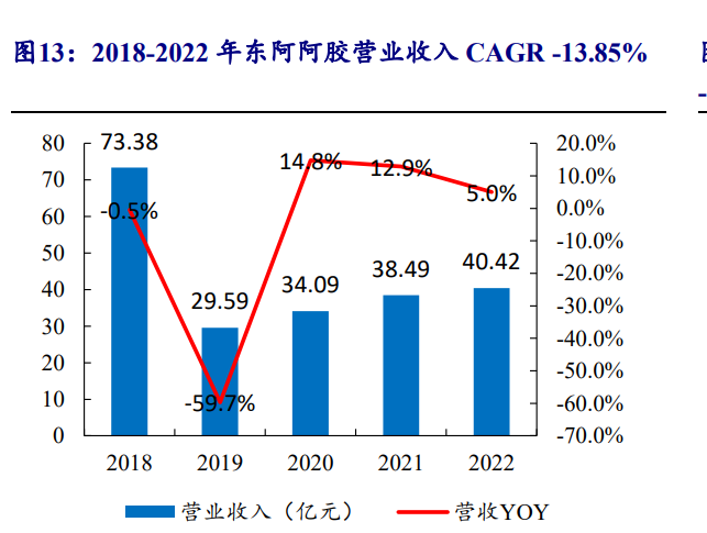 中药行业研究报告：中药国企改革渐入佳境，有望迎来估值重塑000762西藏矿业2023已更新(知乎/头条)