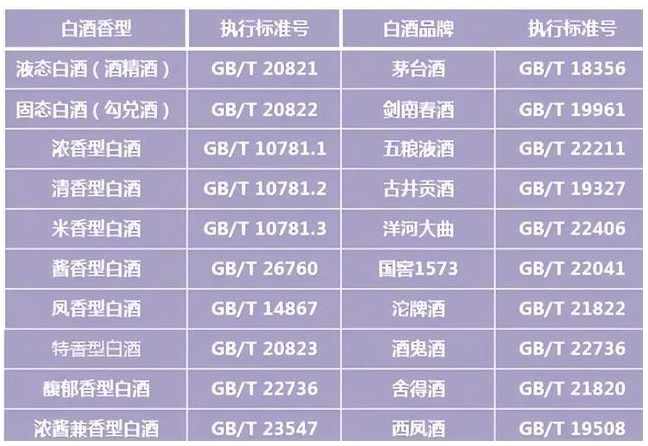 白酒品牌档次对照表图片大全，白酒品牌档次对照表图