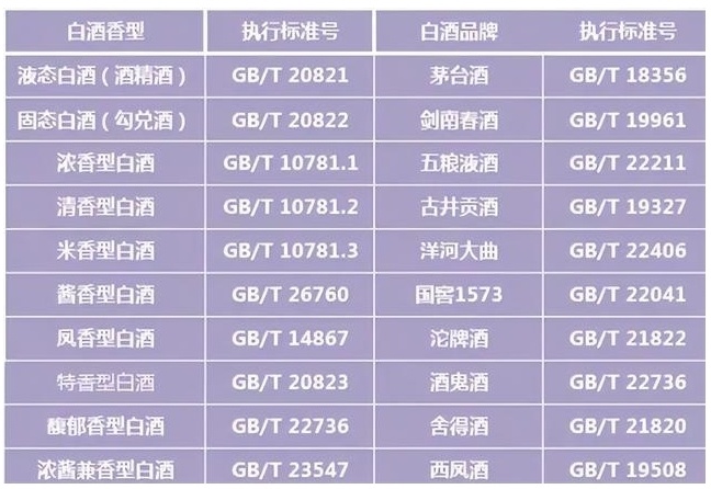 白酒执行标准gb/t20822属于什么酒?