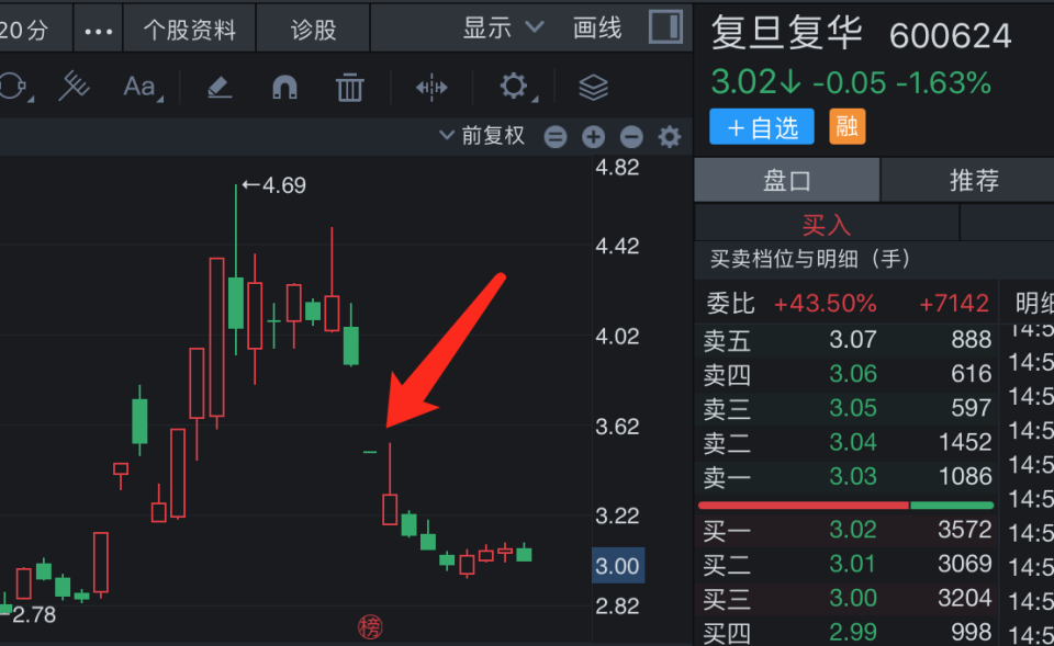 “中國(guó)高校第一股”連續(xù)10年財(cái)務(wù)造假后立案，律師：股民索賠可期