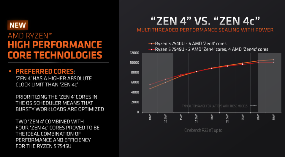能效与性能并重，Zen4+Zen4c混合架构来了！_腾讯新闻