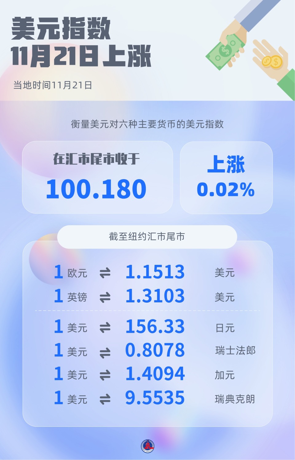 美元指数11月21日上涨-腾讯新闻