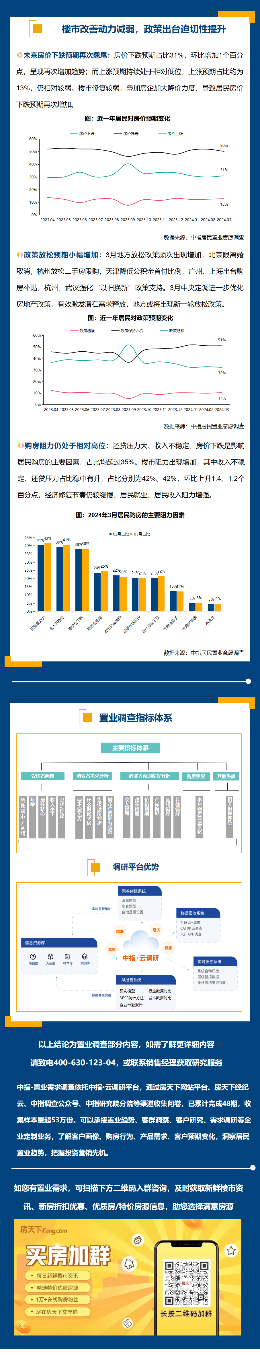 2024年3月居民置业意愿调研报告_腾讯新闻