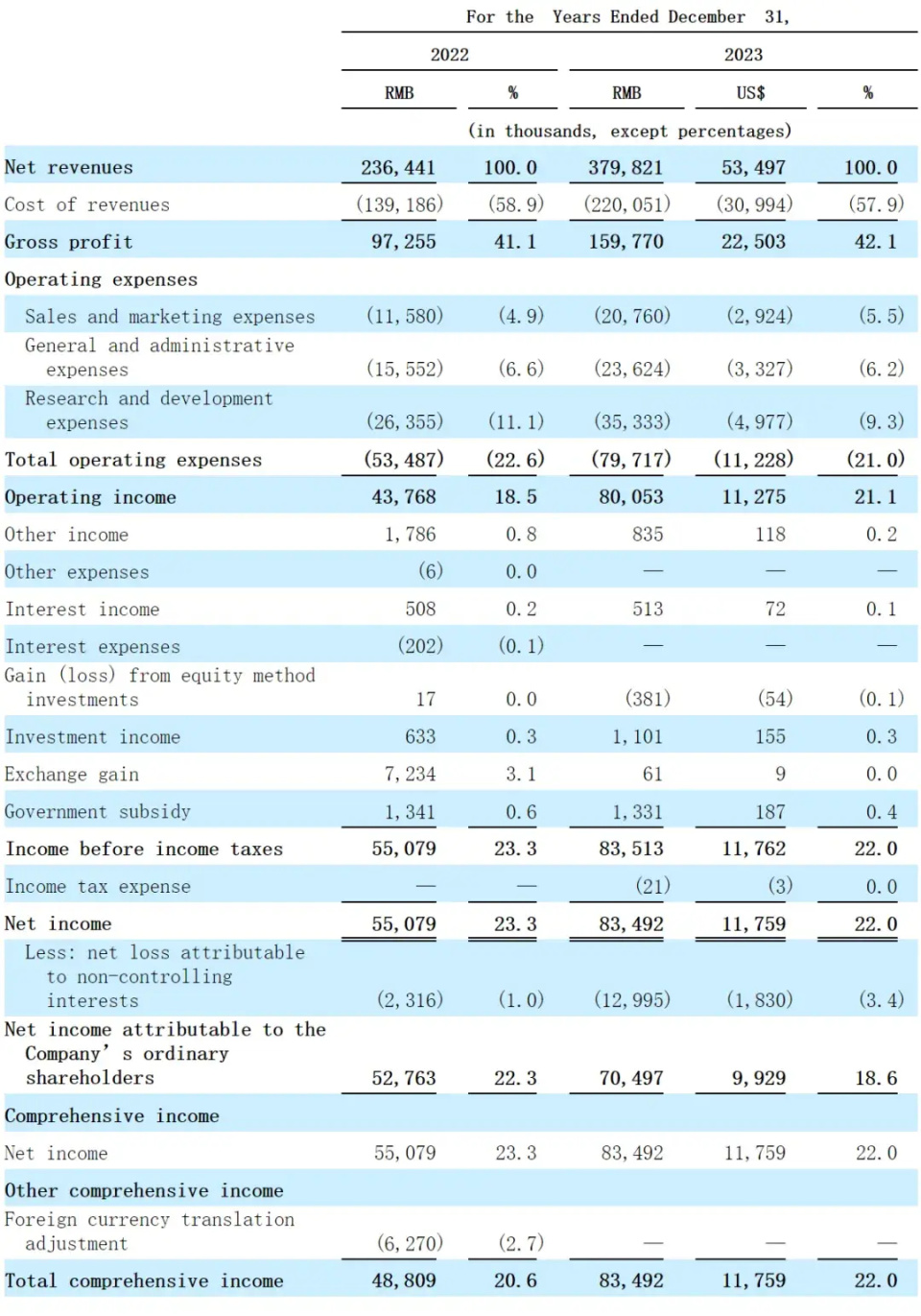 纳米盒投资方包括岩桥投资,顺为资本,宽带资本,双湖资本,乾明资本等