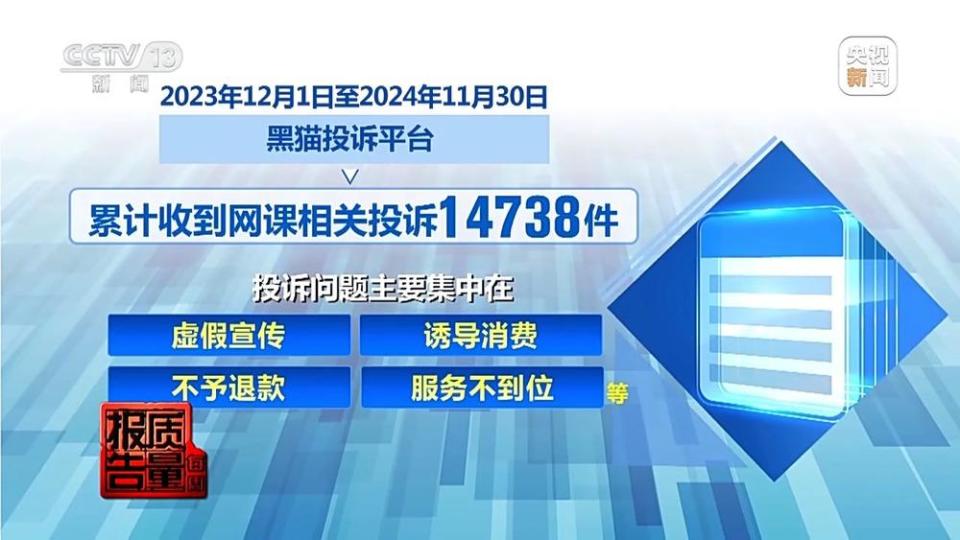 每周质量报告丨1.9元课程变万元学习班  网络知识付费“套路”深