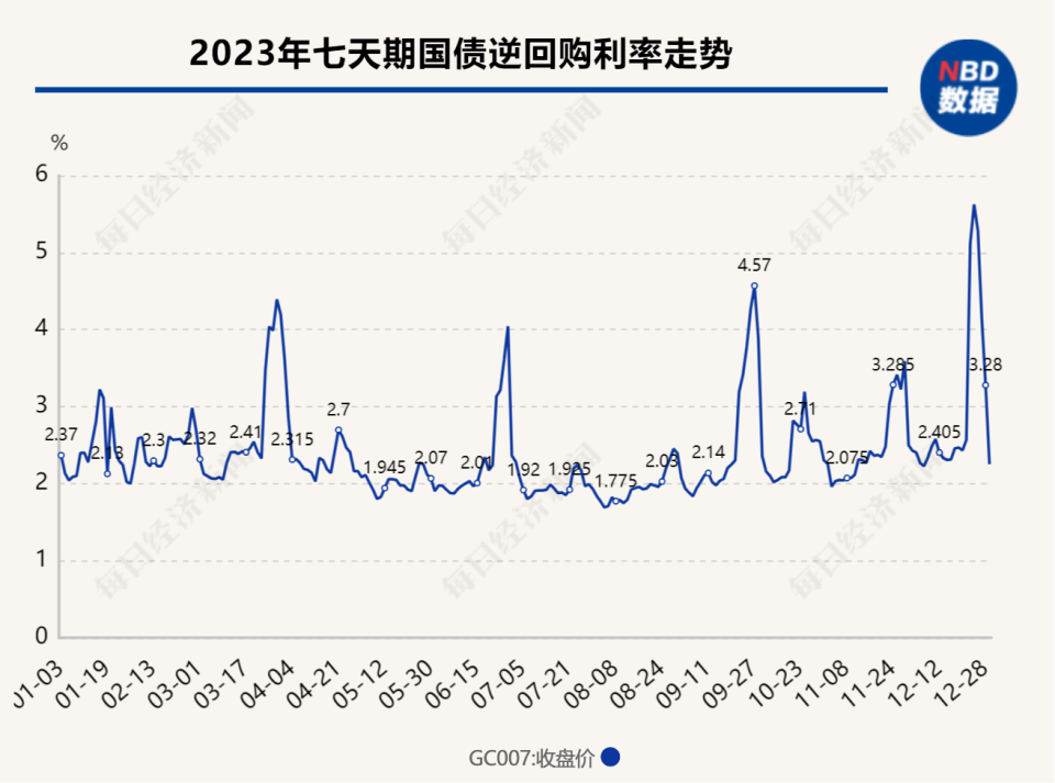 按照是否向投資者支付單一固定利率,收益憑證分為固定收益憑證和浮動