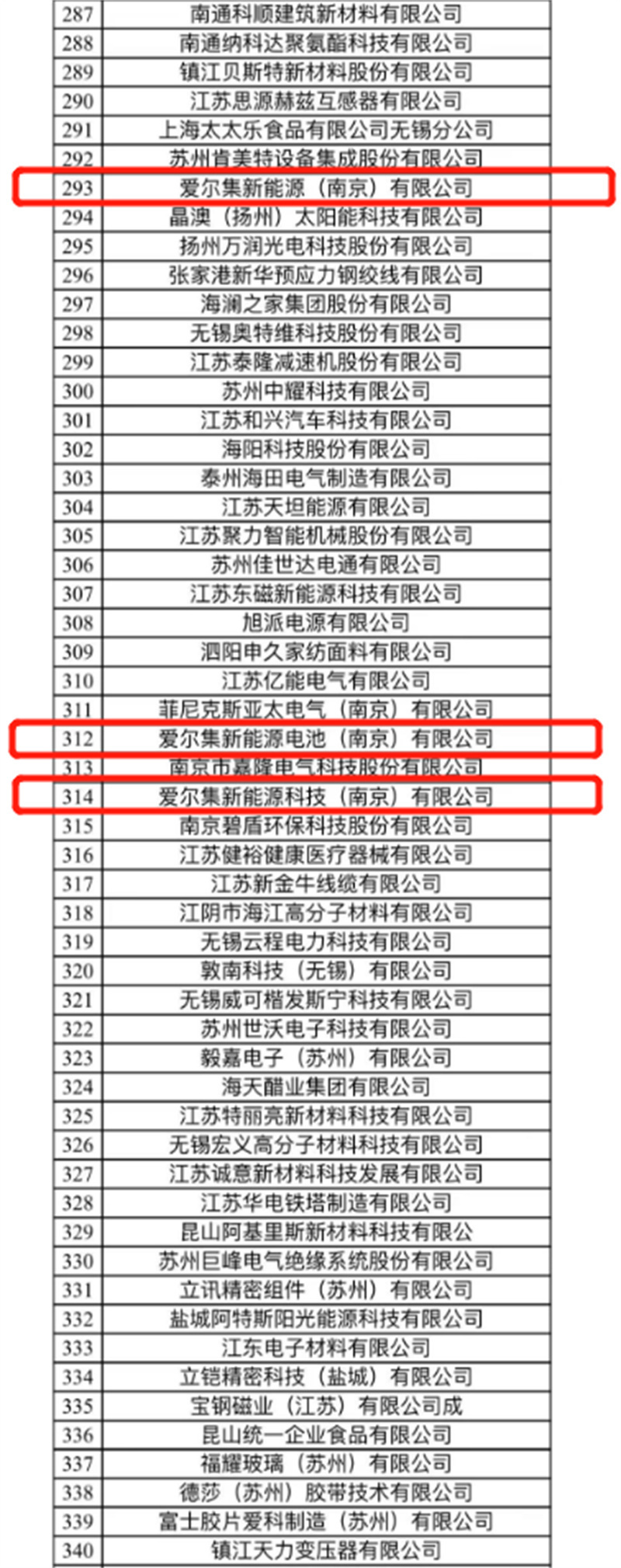 lg新能源南京三家工廠齊獲2023年江蘇省綠色工廠榮耀 lg新能源南 