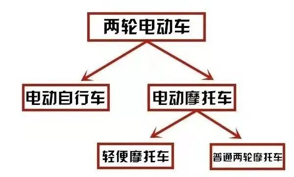 如何骑电动自行车（如何骑电动自行车省电） 怎样
骑电动自行车（怎样
骑电动自行车省电）《怎么骑电动车省电还快》 自行车