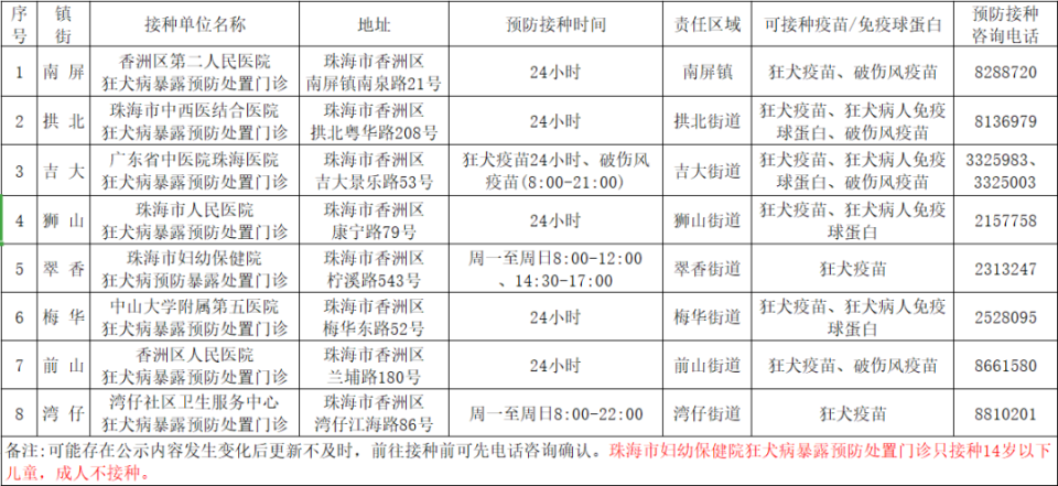 打狂犬疫苗多少钱图片