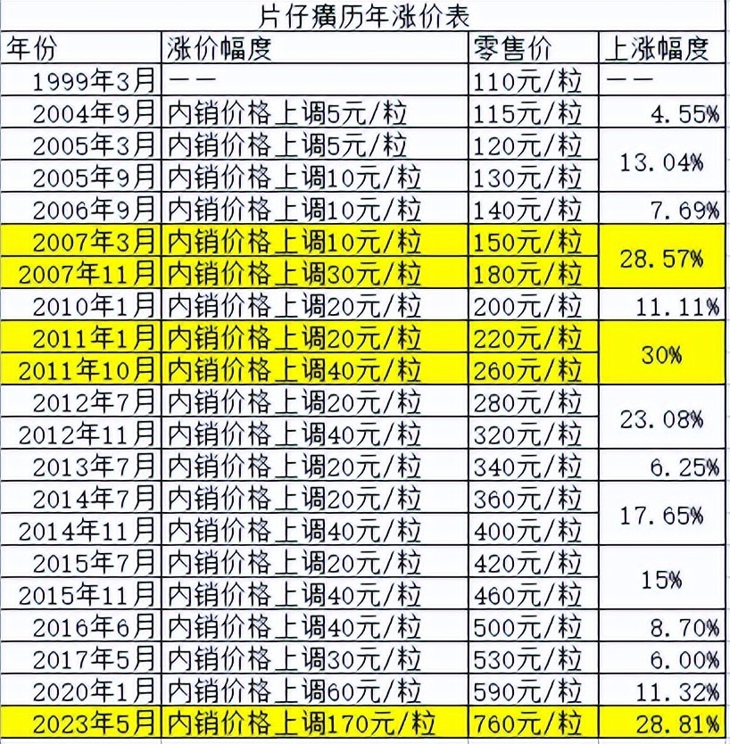 这一富豪，损失万亿元！打破吉尼斯世界纪录胡晓婷2023已更新(今日/网易)初中一年级英语辅导