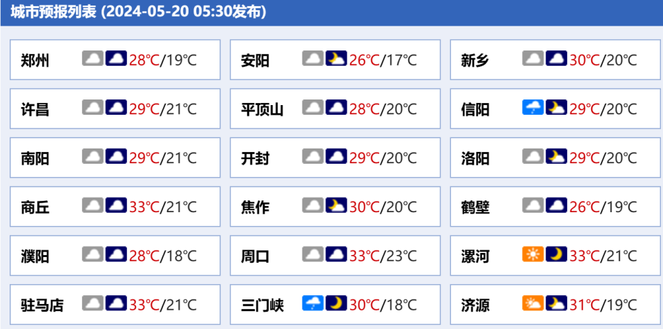 河南天气双色球第2024056期开奖号码:05 18 20 24 25 26 0622选5第