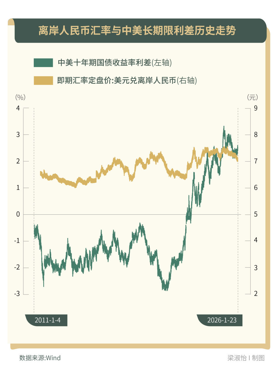 何以美元弱人民币强？——专访中信证券首席经济学家明明｜首席访谈⑮-腾讯新闻