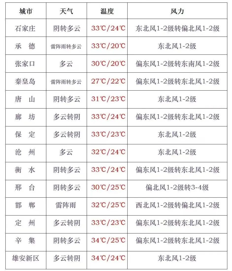 嘉兴历史天气马上知