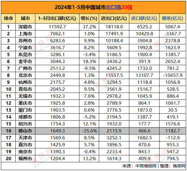 再次跌出新一线城市榜单?都是浮云,佛山不屑反驳!