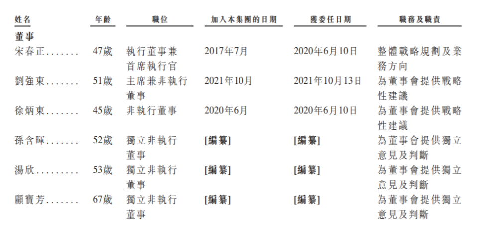京东工业重启IPO：上半年营收86亿元，CFO王雪东曾任职普华永道_腾讯新闻