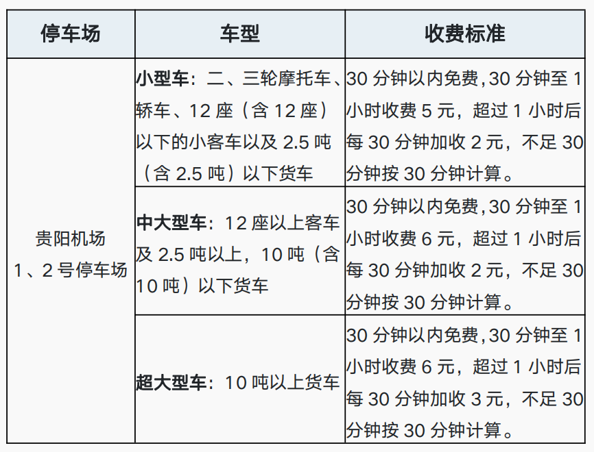 停车场标准收费是多少图片