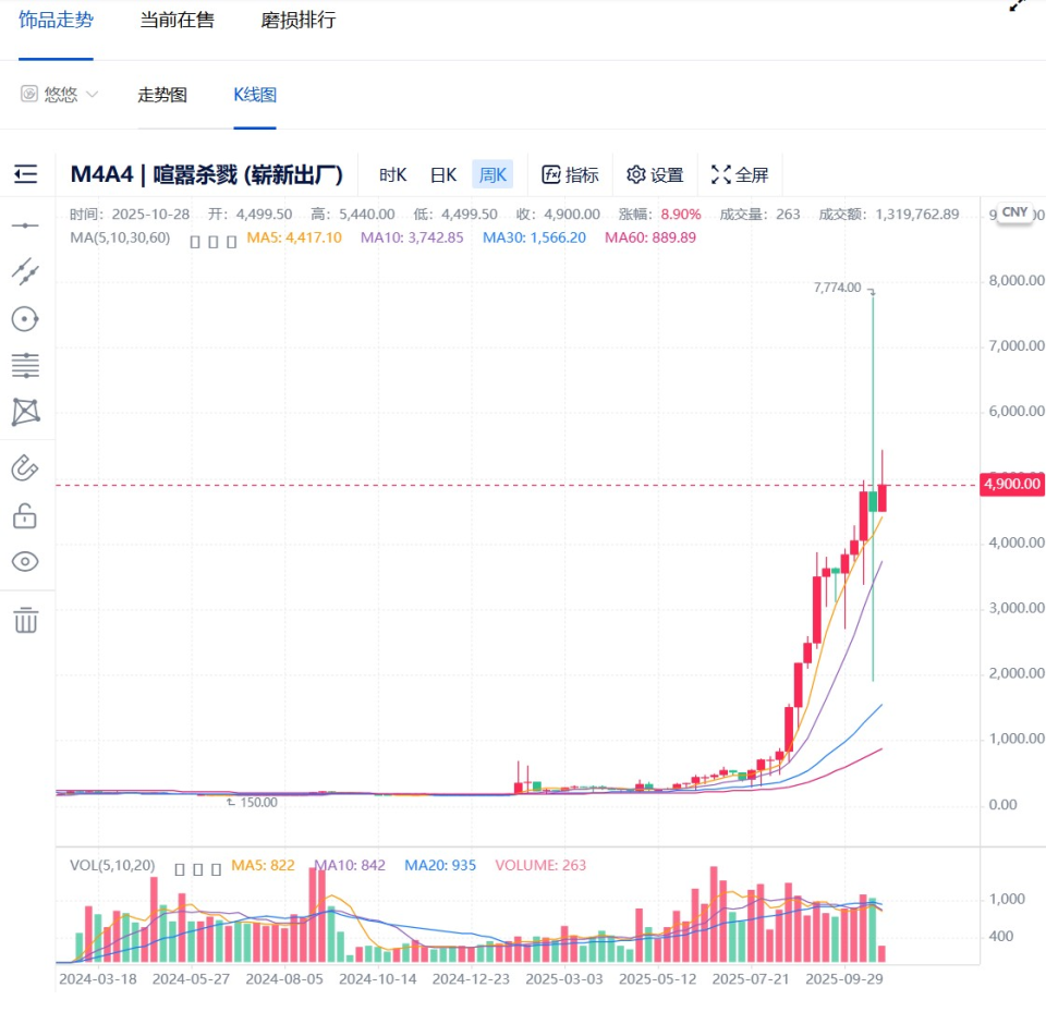 数十万人一夜破产！一条更新打崩1000亿市场后，Steam的下一步棋该怎么走？-腾讯新闻