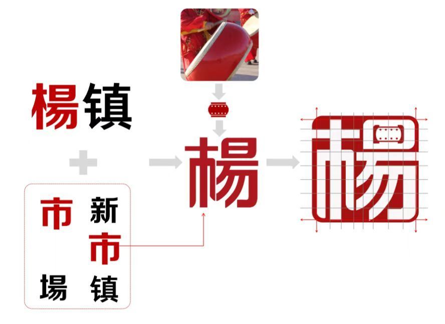 展示全新形象 顺义杨镇打造专属LOGO_腾讯新闻