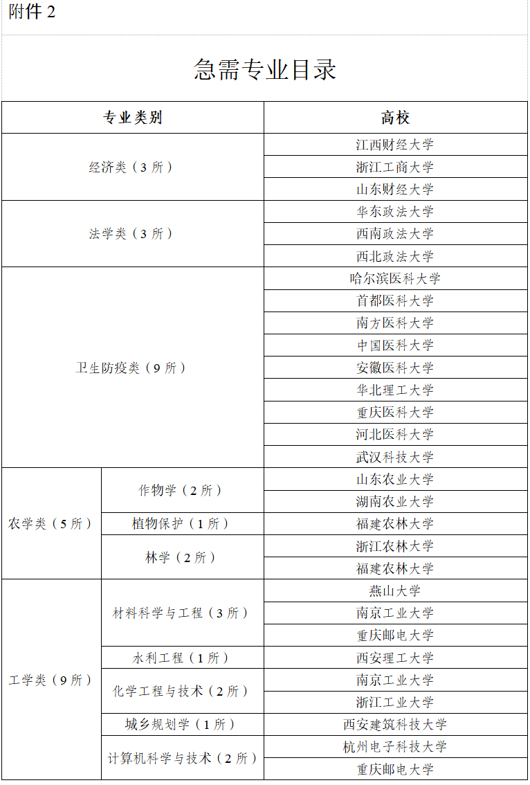 北京大学,中国人民大学,清华大学,北京航空航天大学,北京理工大学
