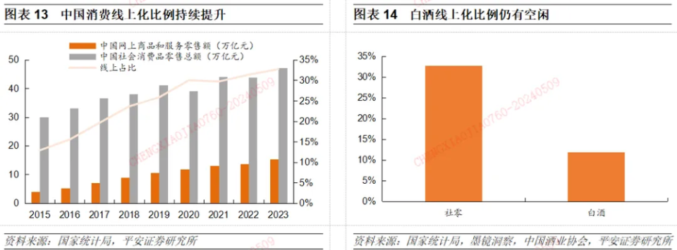 白酒经销商们撑不住了  第2张