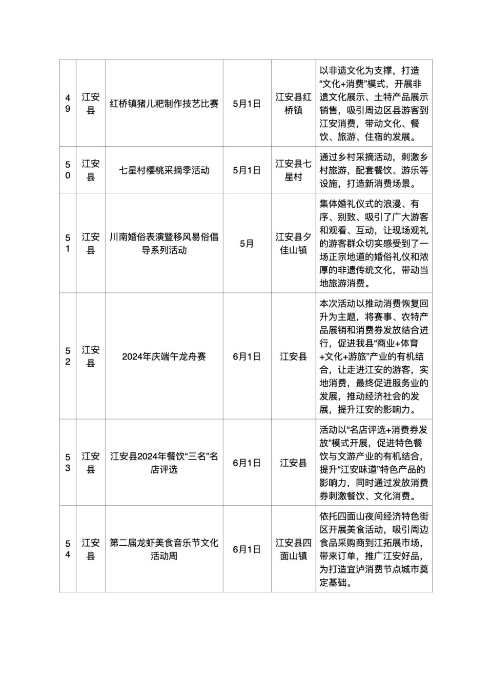 屏山县促销,游园活动月月有,4月在马湖府集聚区举办美食音乐节,5月