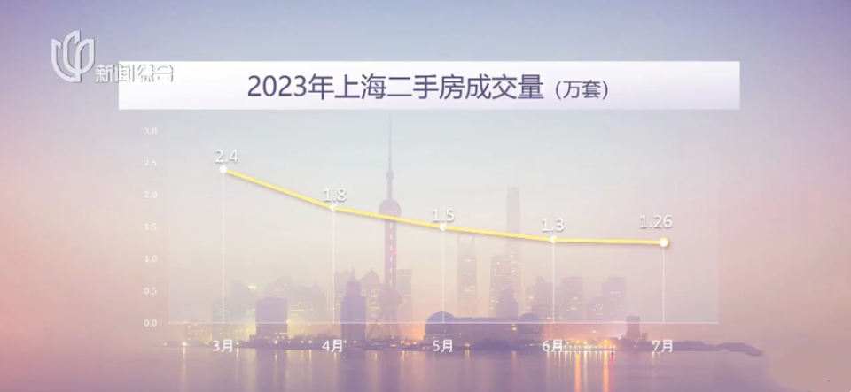 重磅！上海宣布“认房不认贷”，存量首套房贷下调，楼市政策工具箱打开了！_腾讯新闻