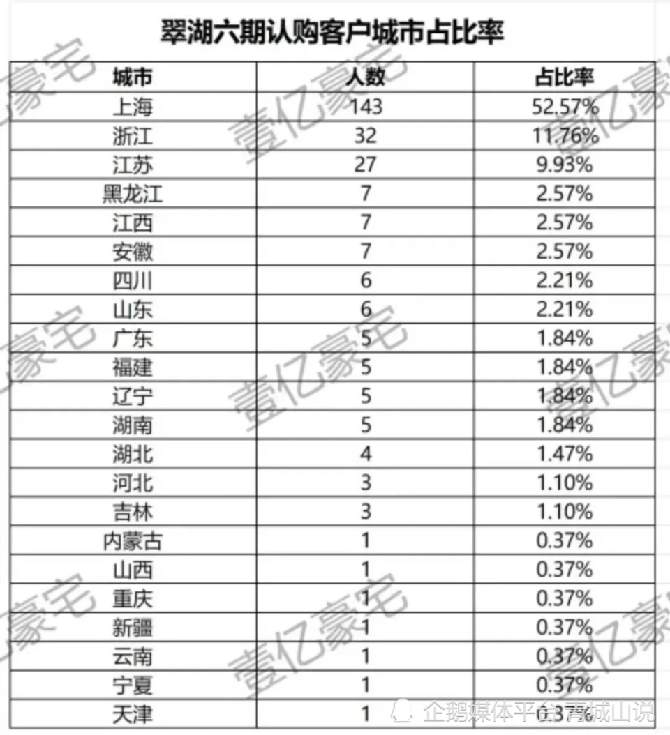 按耐不住了，青岛有楼盘突然宣布涨价！_腾讯新闻