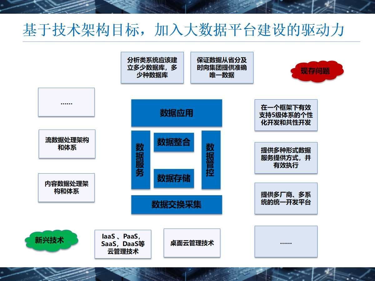 某咨询公司的大数据解决方案介绍（32页PPT） - 腾讯云开发者社区-腾讯云