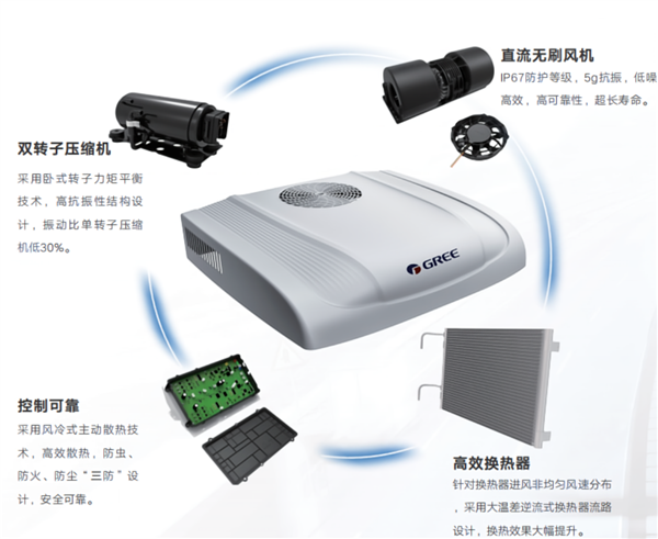 格力发布全新一代顶置式驻车空调:熄火也能用 座舱变卧室
