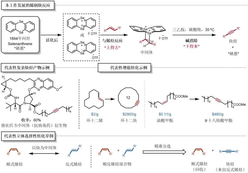 焦宁团队最新突破，实现烯烃到炔烃的直接转化｜研究进展_腾讯新闻