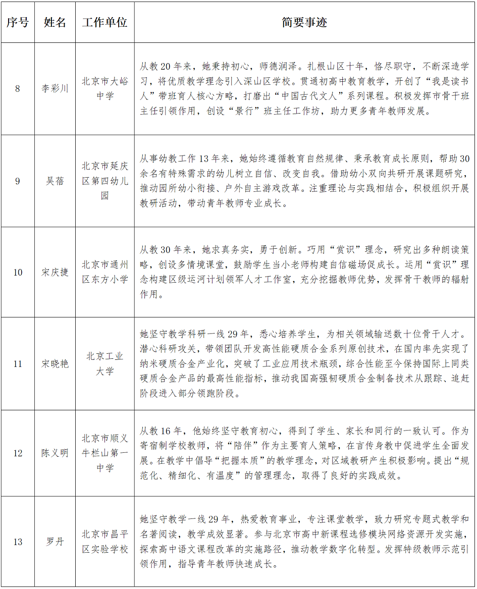 名单公示!北京推荐16名全国模范教师,20名优秀教师