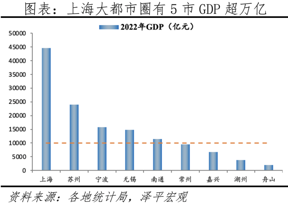 绍兴人口有多少_长三角城市规模与繁华度!