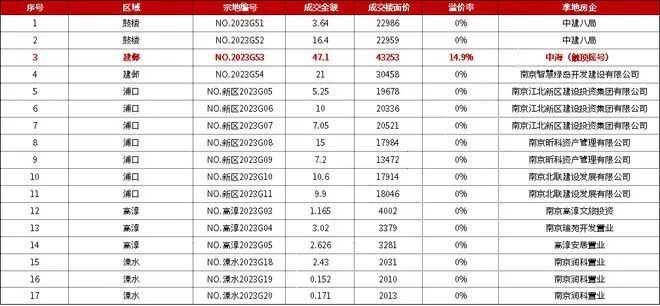楼市恐慌！南京二手房，正在经历“过度”降价！_腾讯新闻
